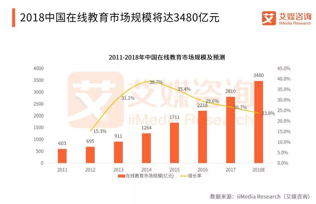 教育市場規(guī)模加大，趣趣ABC用貼心服務(wù)回饋家長