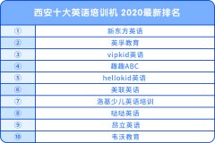 西安十大英語(yǔ)培訓(xùn)機(jī) 2020最新排名