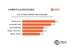 在線教育平臺，趣趣ABC1對2課堂提升教學(xué)質(zhì)量