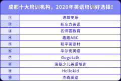 成都十大培訓機構，2020年英語培訓好選擇！