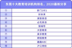 東莞十大教育培訓機構排名，2020最新分享