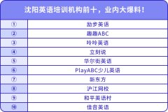 沈陽英語培訓機構前十，業(yè)內大爆料！