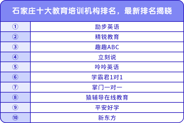 石家莊十大教育培訓(xùn)機(jī)構(gòu)排名