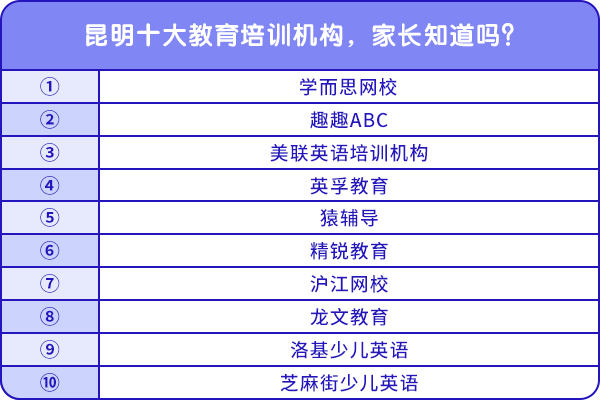 昆明十大教育培訓(xùn)機(jī)構(gòu)