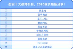 西安十大教育機構(gòu)，2020家長最新分享！