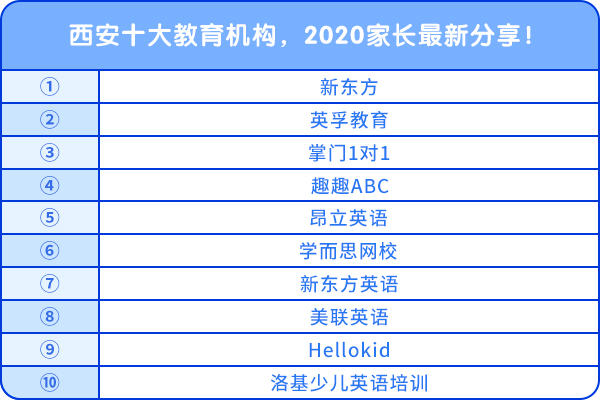 西安十大教育機構(gòu)