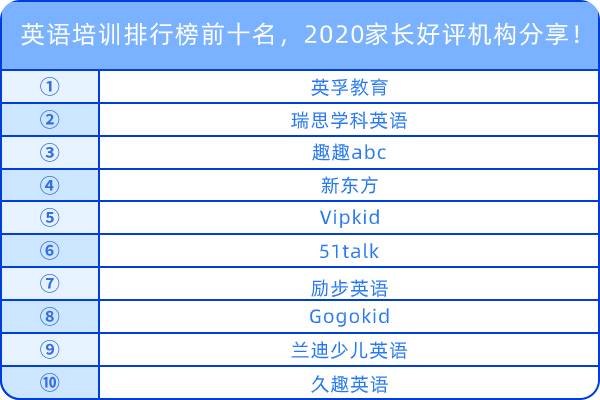 英語培訓(xùn)排行榜前十名