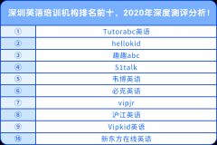 深圳英語培訓(xùn)機構(gòu)排名前十，2020年深度測評分析