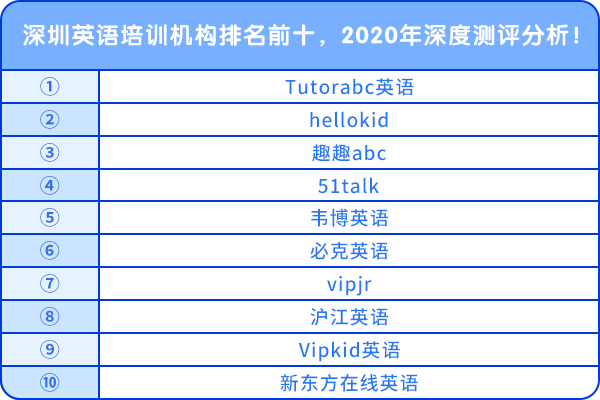 深圳英語(yǔ)培訓(xùn)機(jī)構(gòu)排名前十