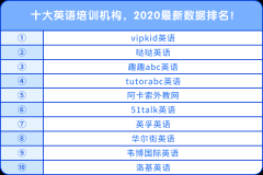 十大英語(yǔ)培訓(xùn)機(jī)構(gòu)，2020最新數(shù)據(jù)排名！