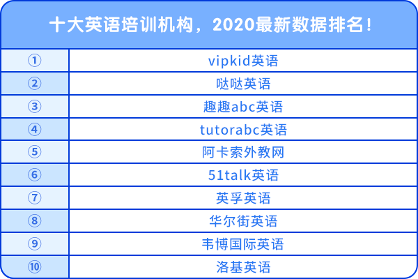 十大英語培訓(xùn)機(jī)構(gòu)