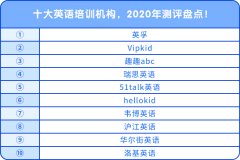 十大英語培訓(xùn)機(jī)構(gòu)，2020年測評盤點(diǎn)！