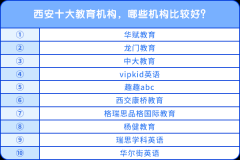 西安十大教育機構，哪些機構比較好？