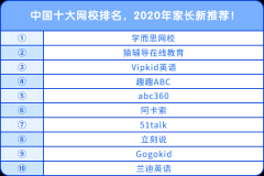 中國十大網(wǎng)校排名，2020年家長新推薦！