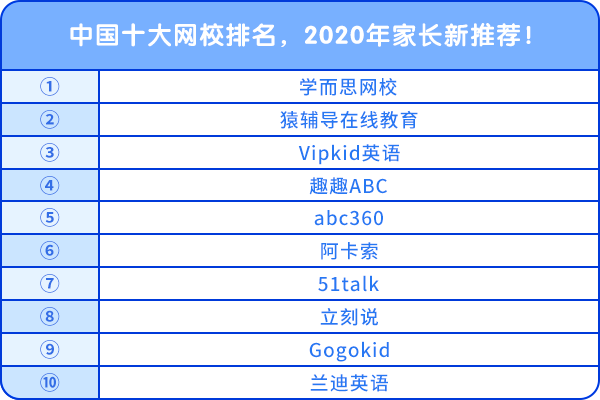 中國十大網(wǎng)校排名