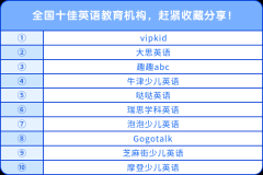 全國十佳英語教育機構(gòu)，趕緊收藏分享！
