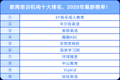 教育培訓(xùn)機(jī)構(gòu)十大排名，2020年最新榜單！