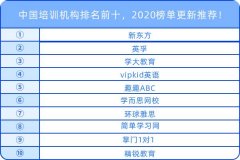 中國(guó)培訓(xùn)機(jī)構(gòu)排名前十，2020榜單更新推薦！