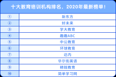 十大教育培訓(xùn)機(jī)構(gòu)排名，2020年最新榜單！