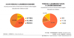 在線少兒英語成為大勢(shì)所趨，趣趣ABC深受歡迎！