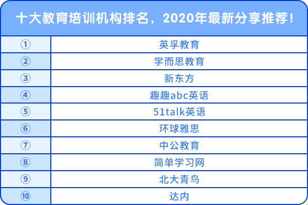 十大教育培訓(xùn)機(jī)構(gòu)排名