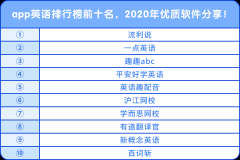 app英語排行榜前十名，2020年優(yōu)質(zhì)軟件分享！