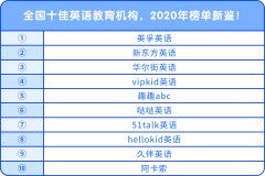 全國十佳英語教育機構(gòu)，2020年榜單新鑒！