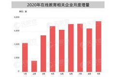 在線教育成為教學(xué)主流，趣趣ABC堅持優(yōu)化教學(xué)質(zhì)