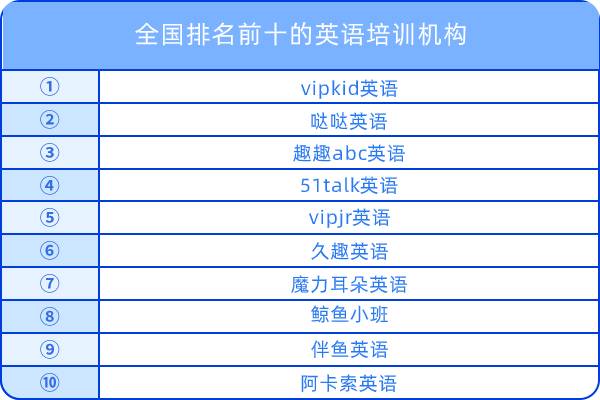 全國(guó)排名前十的英語(yǔ)培訓(xùn)機(jī)構(gòu)