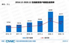 在線教育課程內(nèi)容同質(zhì)化，趣趣ABC自主研發(fā)受學(xué)員認(rèn)可